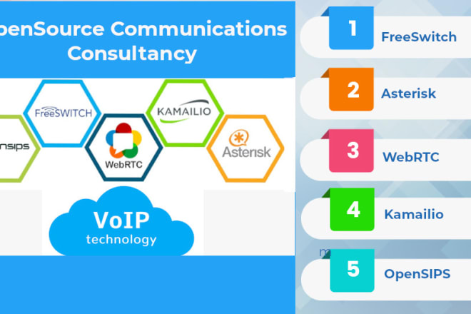 I will asterisk, freeswitch dial plan scripting, and configuration,