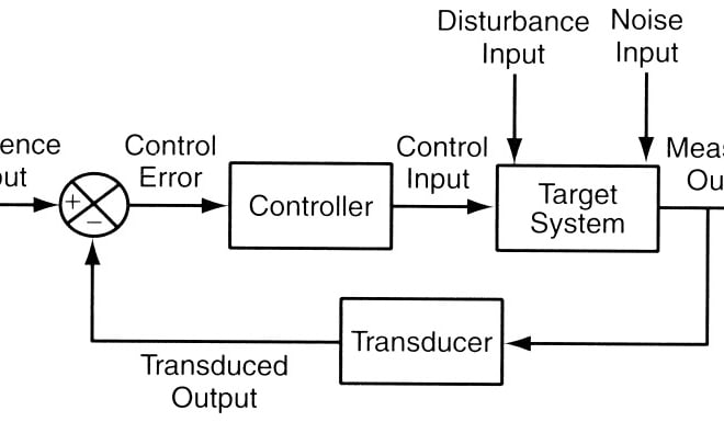 I will be your control system and microprocessor system tutor