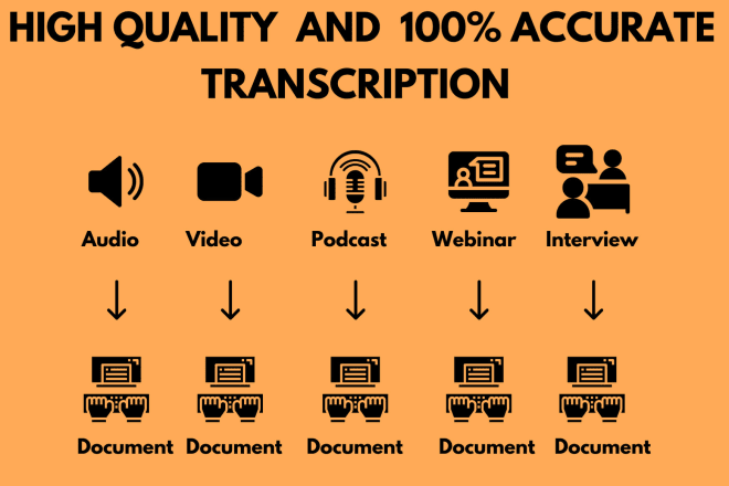 I will be your transcription and proofreading expert