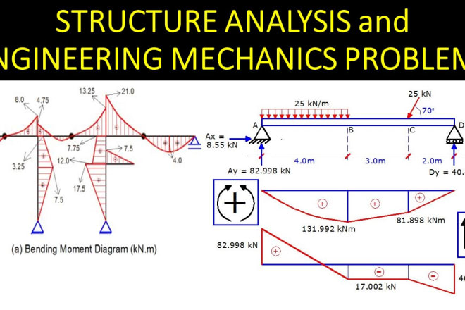 I will be your tutor of structure analysis engineering mechanics