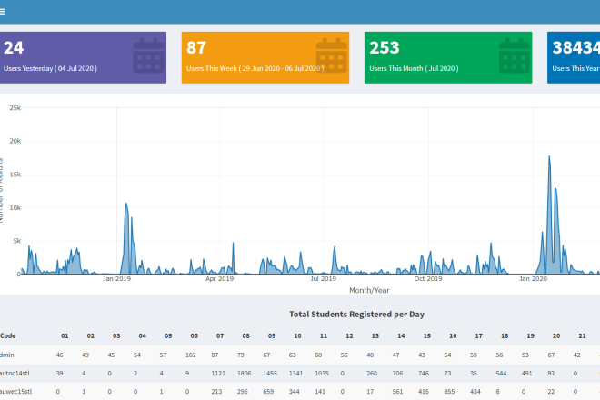 I will build and deploy r shiny dashboards