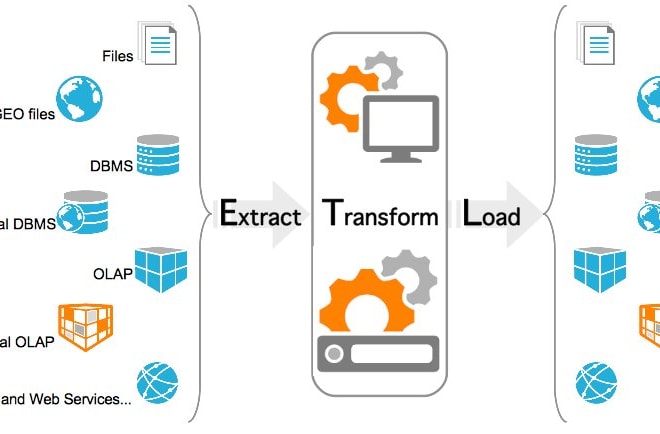 I will build etl package using ssis in visual studio