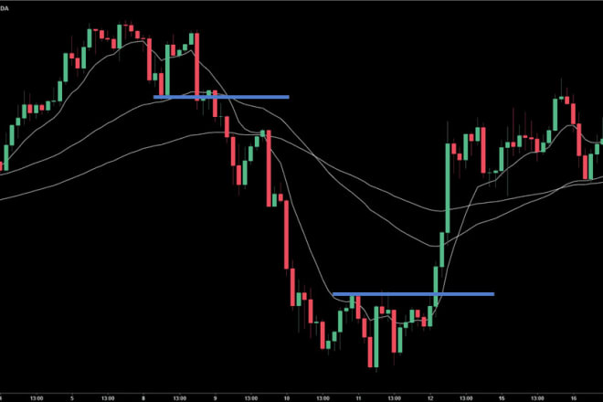 I will build fast profitable automated stock trading bot, minning bot