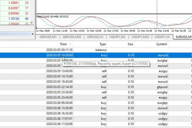 I will build profitable forex ea, forex robot with low loss