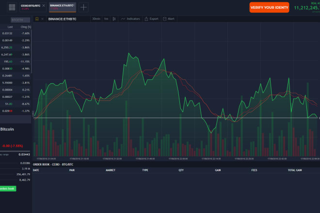 I will code a stunning exchange website,crypto trading wallet app,cryptocurrency site