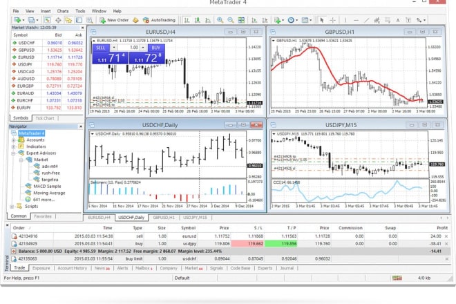 I will code tradestation, ninjatrader, metatrader, tradingview,mt4,mt5 indicator