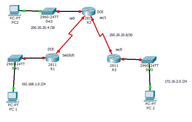 I will configure and troubleshoot switch,router like cisco,juniper
