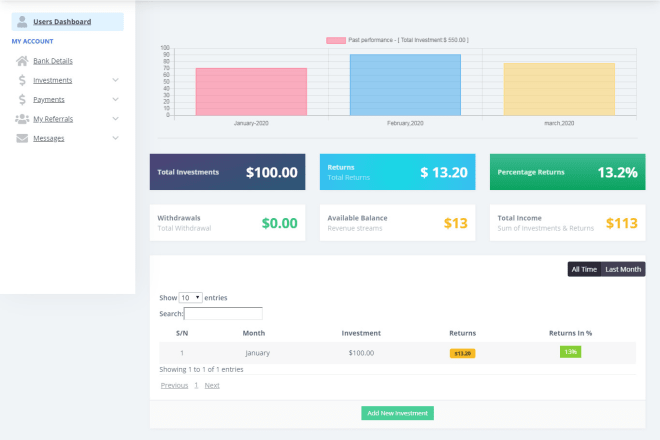 I will create a pro laravel, django or codeigniter app