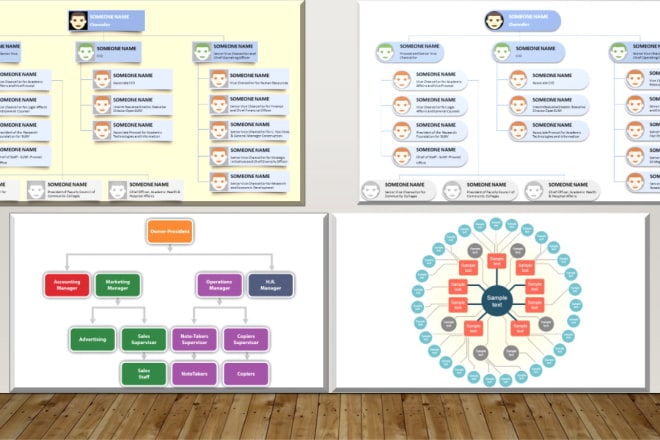 I will create an editable organization chart