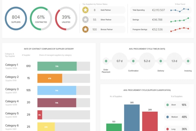 I will create excel database management system and dashboard