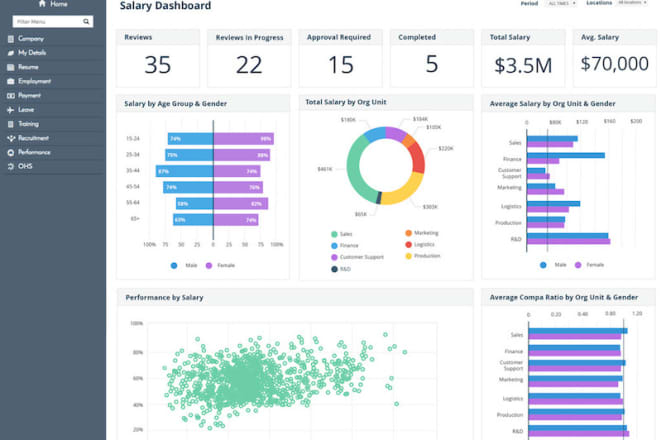 I will create high quality dashboard in excel