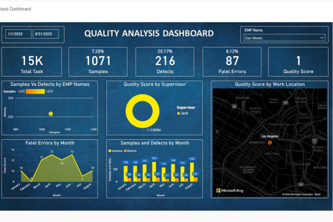 I will create professional power bi dashboards and reports