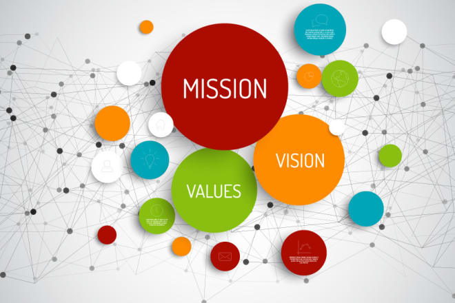 I will create your nonprofit mission and vision statements