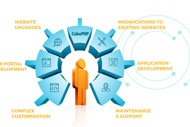 I will customize,develop,fix php,yii,codeigniter, laravel projects