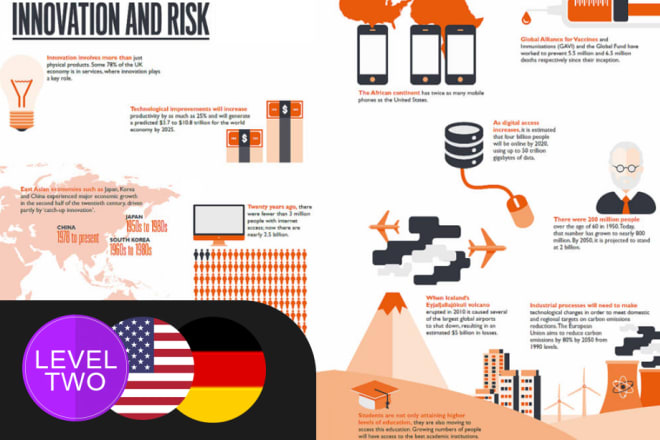 I will design a unique professional infographic