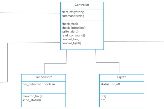 I will design or edit flow charts, uml diagrams, network in visio