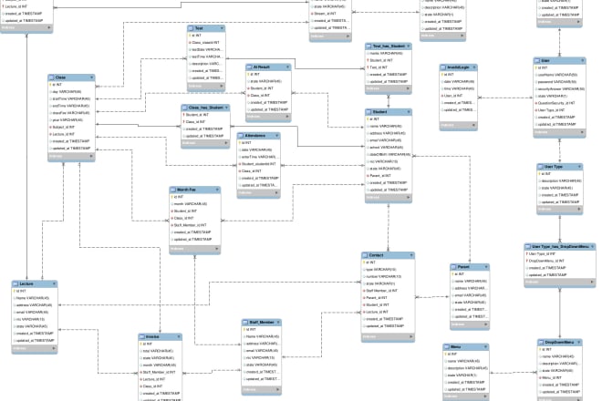 I will design your database structure,I will draw er, eer diagrams write sql queries