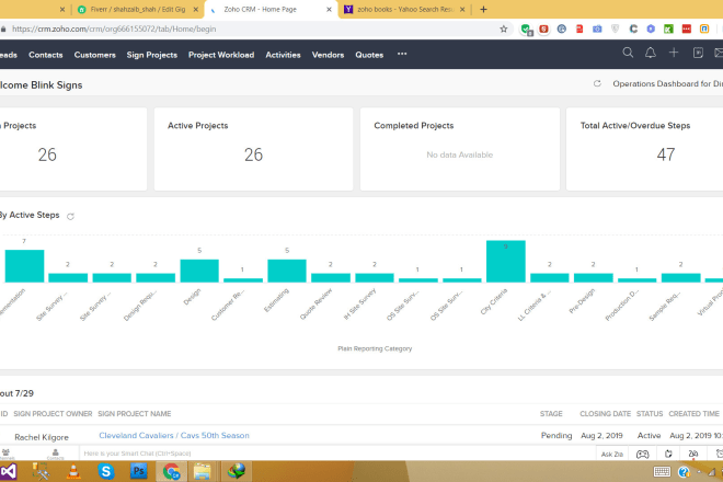 I will do all task related to zoho and third party app integration