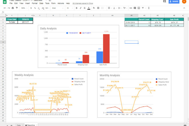 I will do data analysis in excel and google sheets, by dashboards, pivot, charts