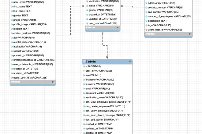 I will do erd,database design,normalization, uml diagram projects