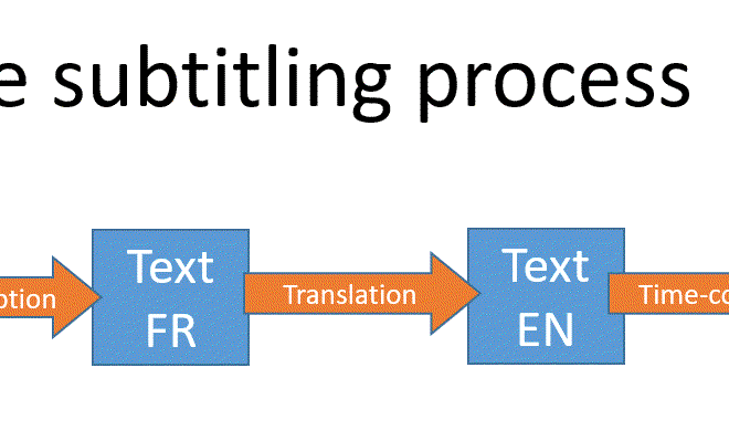 I will do excellent subtitling for both english and tamil films