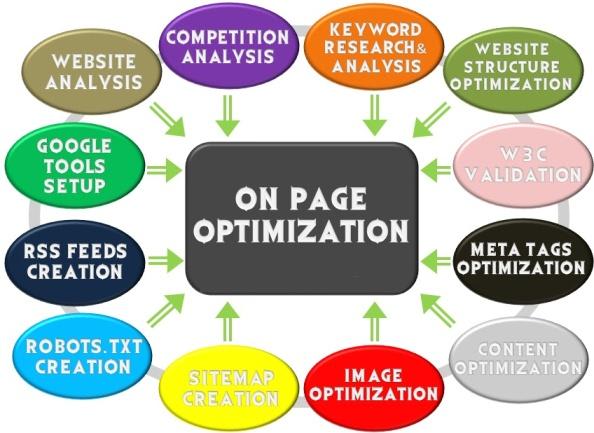 I will do professional SEO optimization for opencart or wordpress