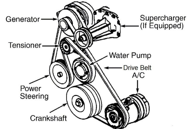 I will draw schematics and clip art for your technical articles