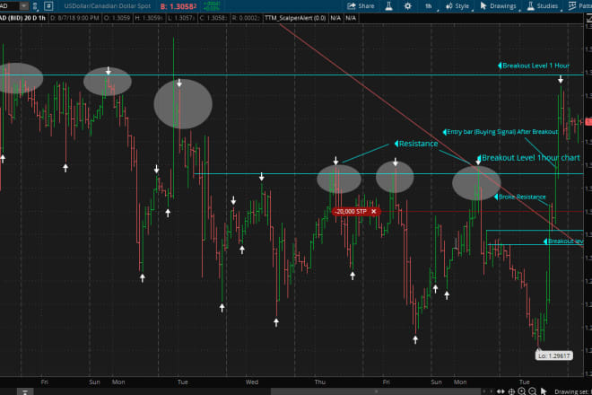 I will forex, stocks, crude oil trading strategy