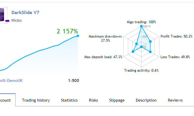 I will give guaranteed forex ea robot good