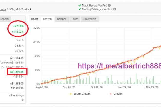 I will give you consistent profitable forex ea gain 20 to 40 percent a month