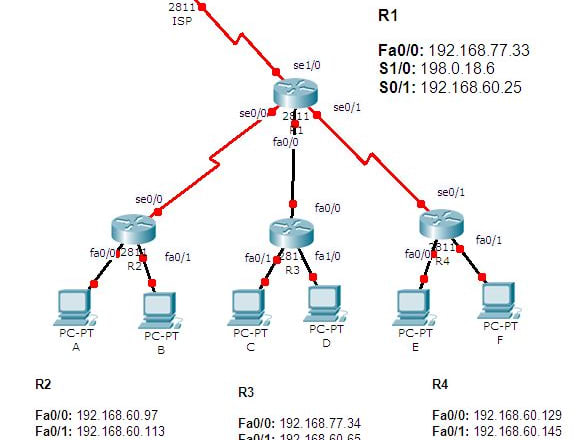I will help configure your cisco routers and switches