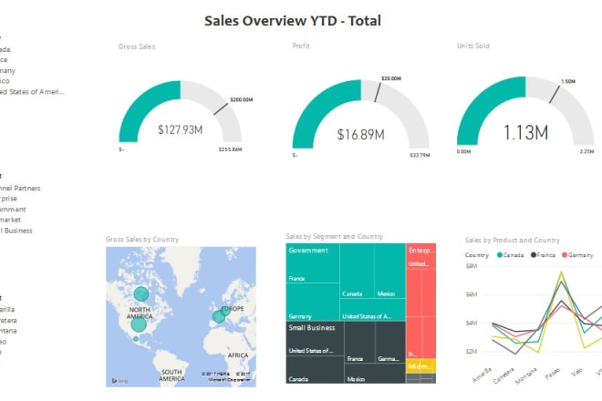 I will offer all kind of support in excel, vba, powerbi dashboard