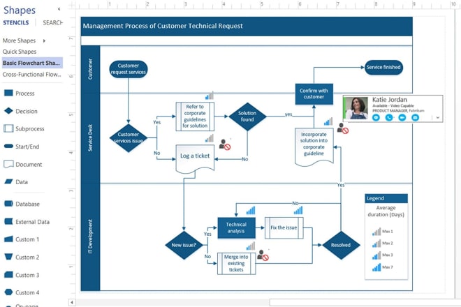 I will professionally draw any visio diagrams and write tech projects