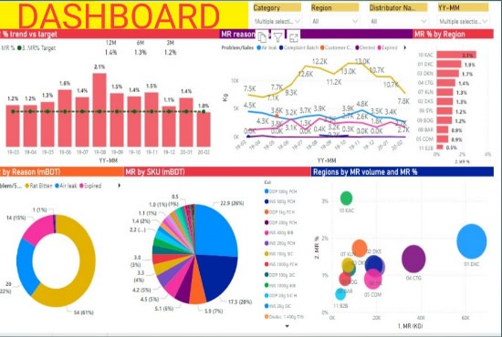I will provide best service in excel data analysis dashbord with pivot table, slicer