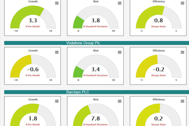 I will provide best stock portfolio using an advanced statistical algorithm