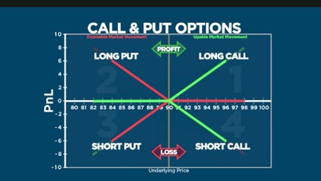 I will provide stock option plays for the week