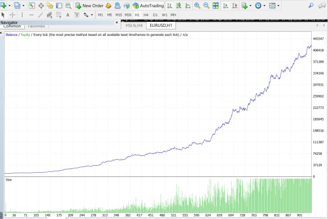 I will sell mt4, mt5 expert advisors for forex and gold