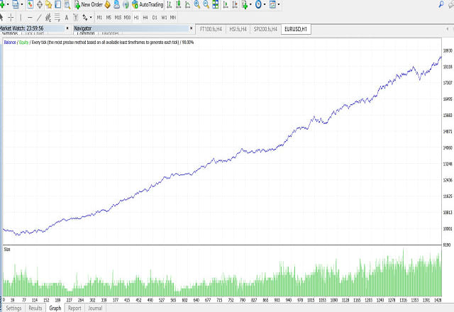 I will sell mt4,mt5 expert advisor for usdgold