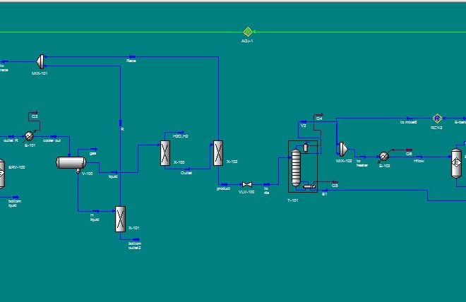 I will simulate your process aspen plus, hysys, chemcad and unisim