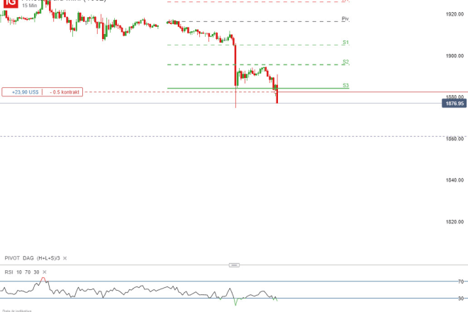 I will teach you about forex trading and all the patterns