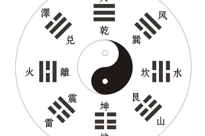 I will traditional chinese fortune telling