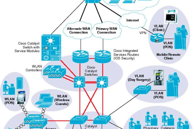 I will vici dail setup callcenter