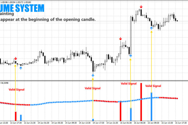 I will volume system indicator mt4