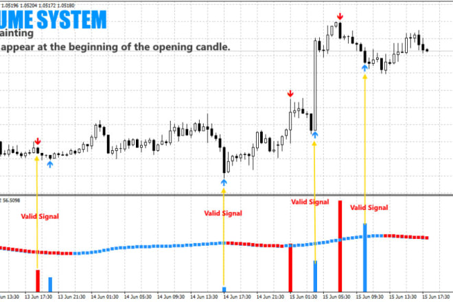 I will volume system indicator mt4