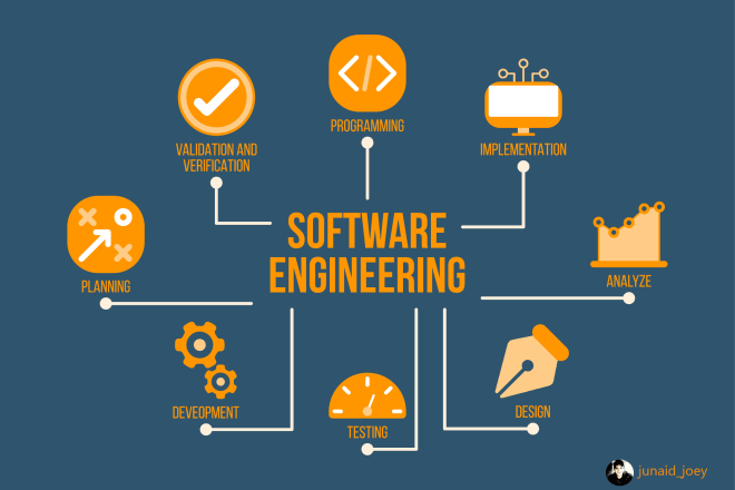 I will write software engineering documents and make uml diagrams