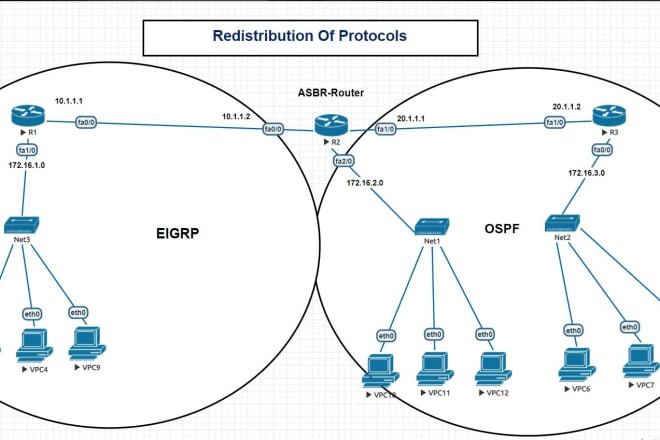 I will help you doing cisco packet racer, eveng,gns3 projects