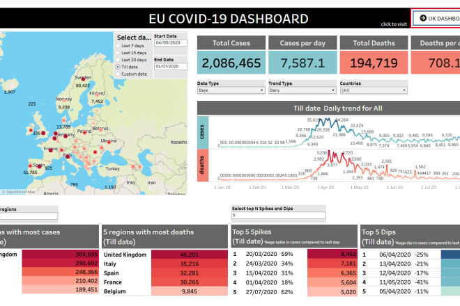 I will analyze data and prepare interactive tableau dashboards