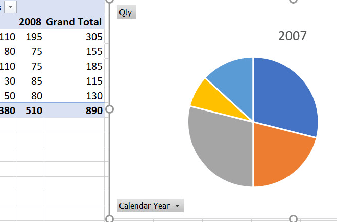 I will analyze your data and make a report out of it