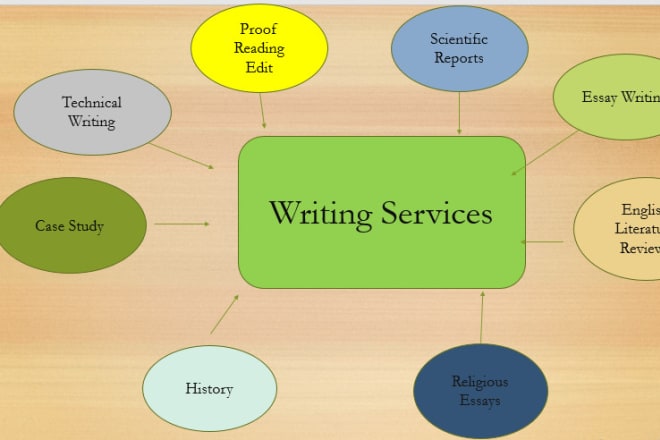 I will assist you online english literature, US history, religious affair class