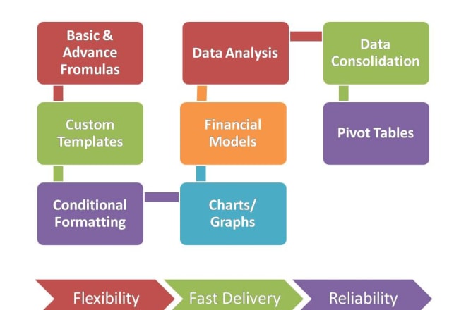 I will automate excel spreadsheets, do data analysis and help as an ms excel expert